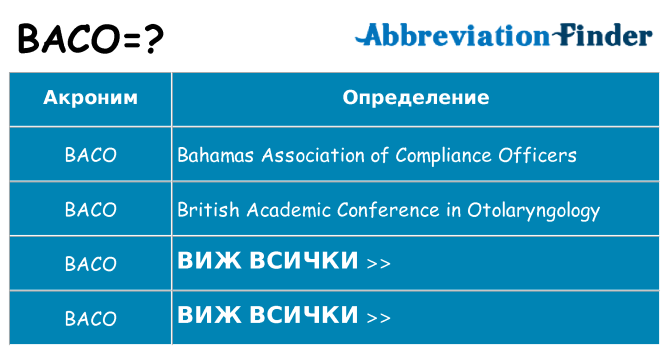 Какво прави baco престои