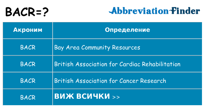 Какво прави bacr престои