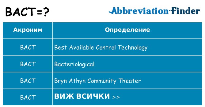 Какво прави bact престои