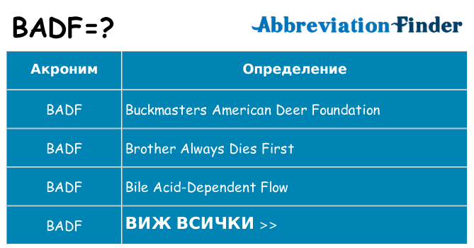Какво прави badf престои