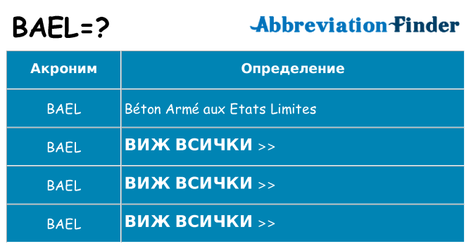 Какво прави bael престои