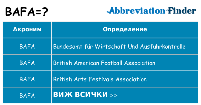 Какво прави bafa престои