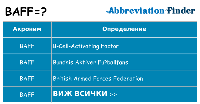 Какво прави baff престои