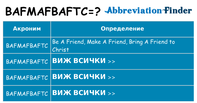 Какво прави bafmafbaftc престои
