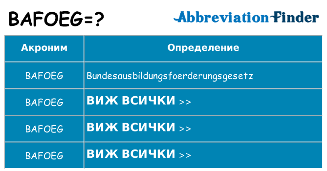 Какво прави bafoeg престои