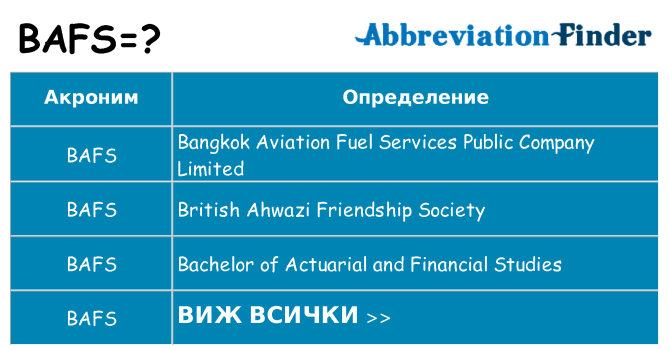 Какво прави bafs престои