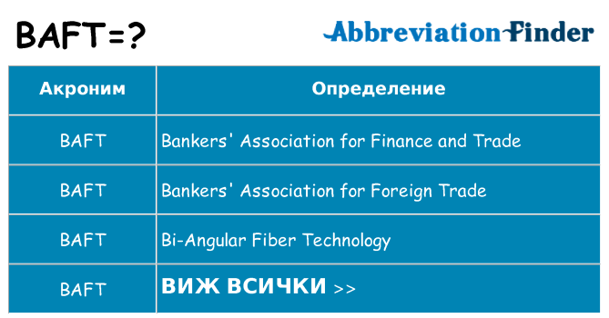 Какво прави baft престои