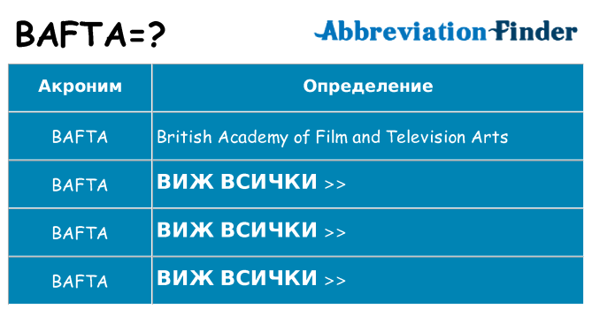 Какво прави bafta престои