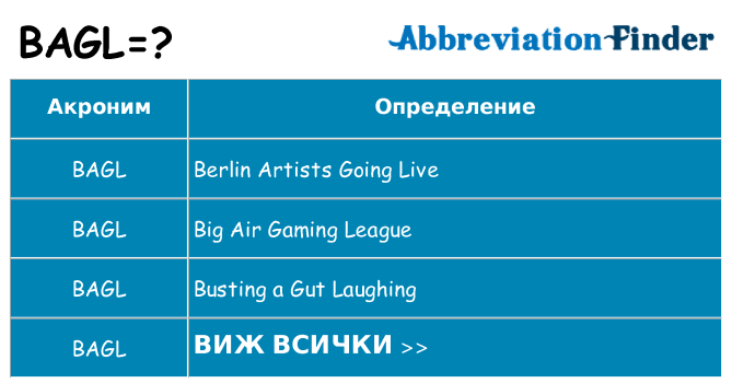 Какво прави bagl престои