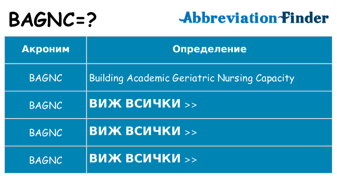 Какво прави bagnc престои