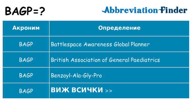 Какво прави bagp престои