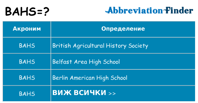 Какво прави bahs престои