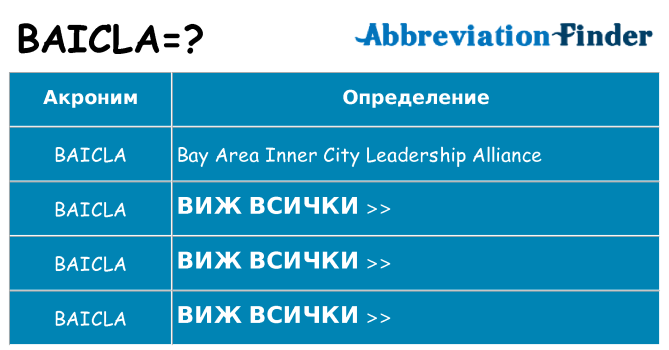 Какво прави baicla престои