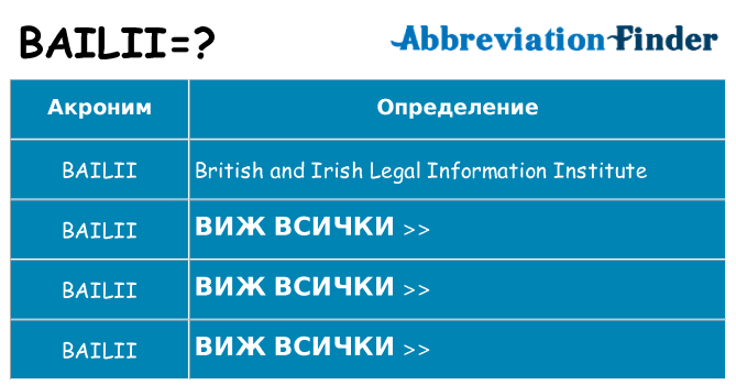 Какво прави bailii престои