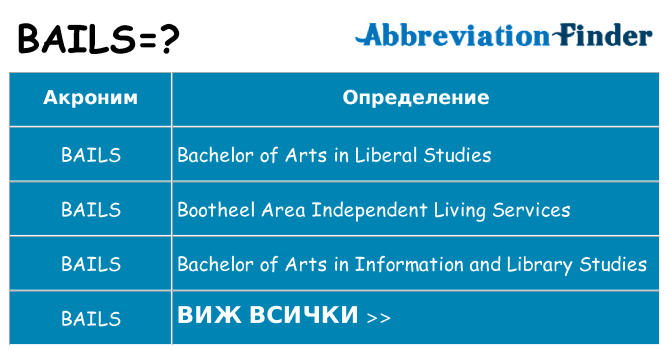 Какво прави bails престои