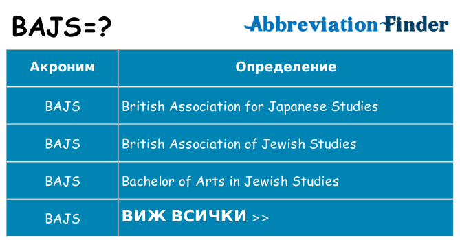 Какво прави bajs престои
