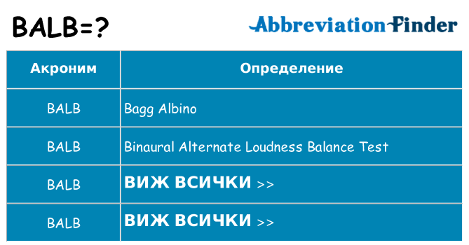 Какво прави balb престои