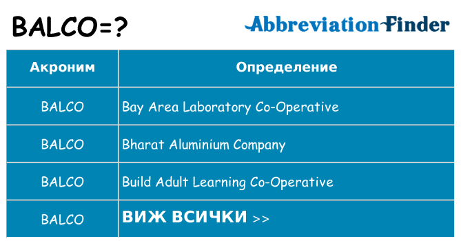 Какво прави balco престои