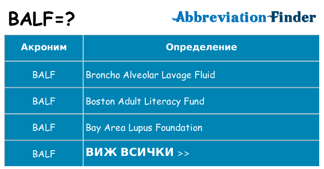 Какво прави balf престои