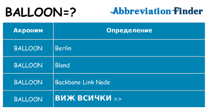 Какво прави balloon престои