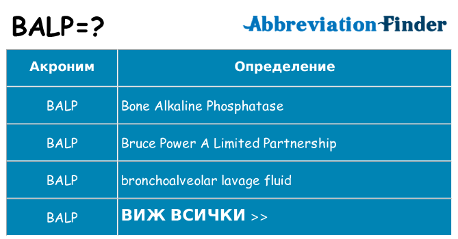 Какво прави balp престои