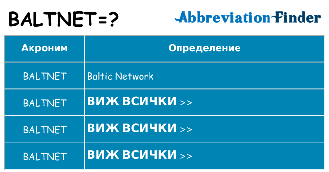 Какво прави baltnet престои