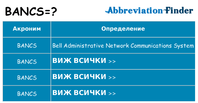 Какво прави bancs престои