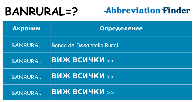 Какво прави banrural престои