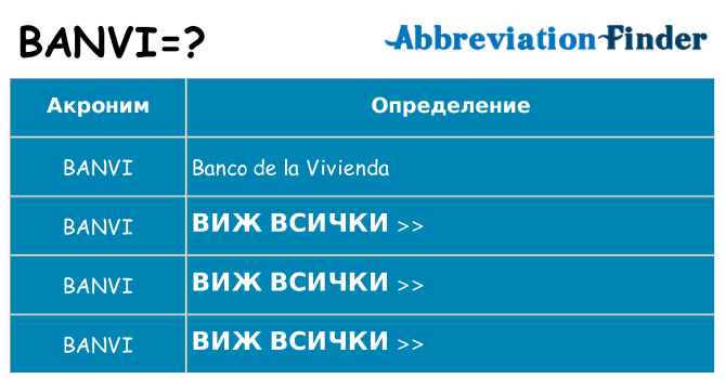 Какво прави banvi престои