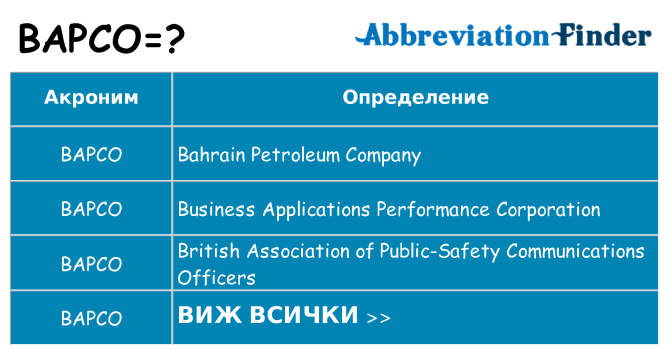 Какво прави bapco престои