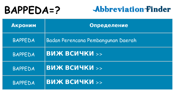Какво прави bappeda престои