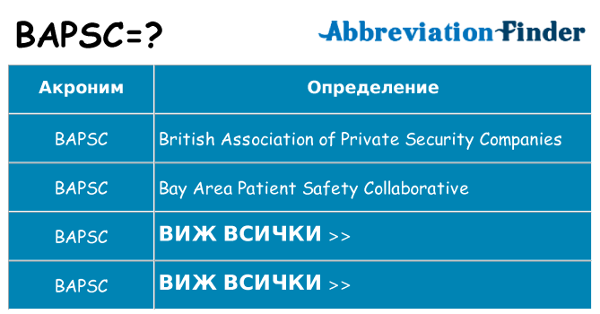 Какво прави bapsc престои