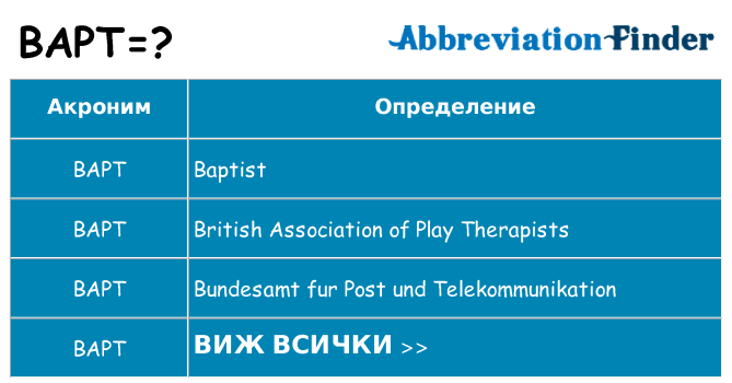 Какво прави bapt престои