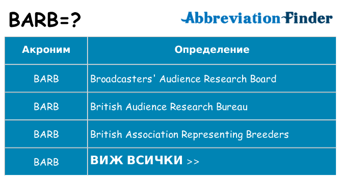 Какво прави barb престои