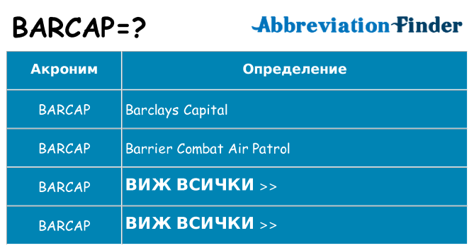 Какво прави barcap престои