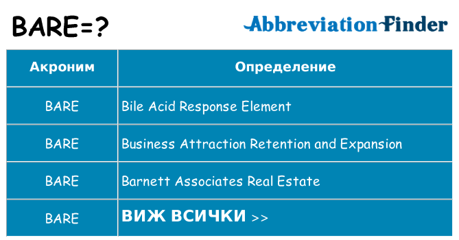 Какво прави bare престои