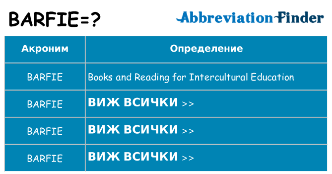 Какво прави barfie престои