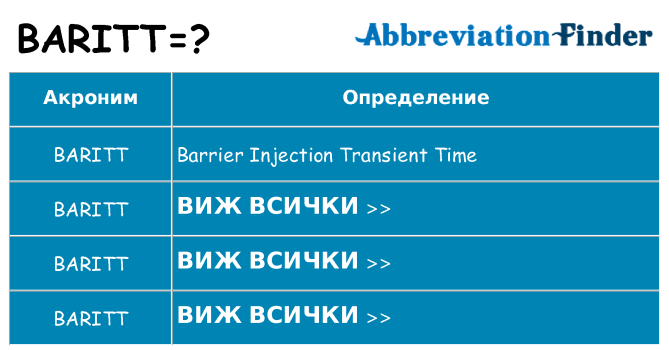 Какво прави baritt престои