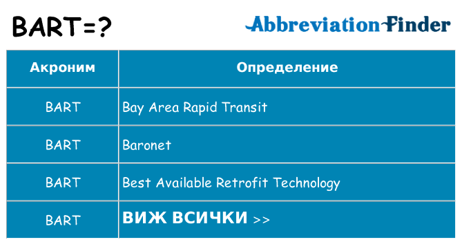 Какво прави bart престои