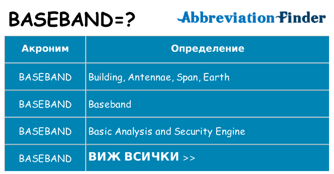 Какво прави baseband престои