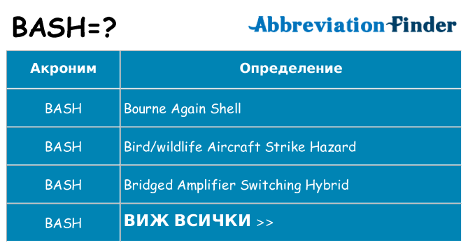 Какво прави bash престои