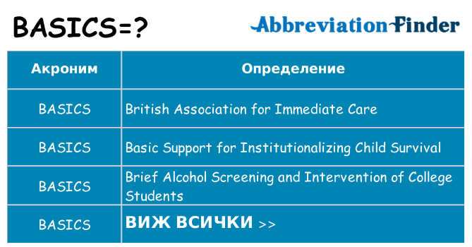 Какво прави basics престои