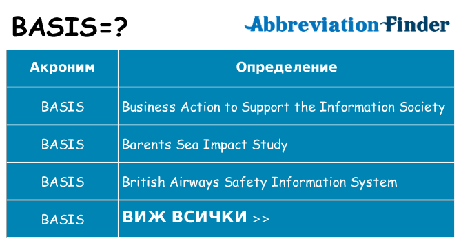 Какво прави basis престои