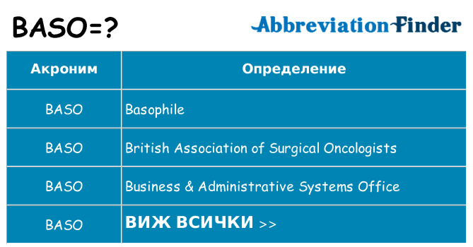 Какво прави baso престои