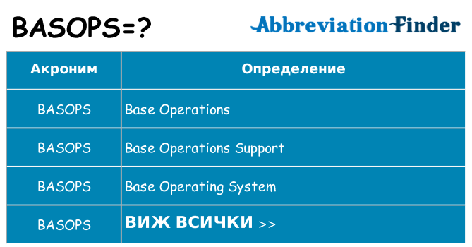Какво прави basops престои