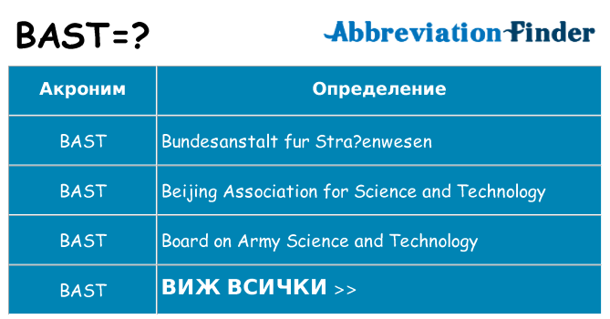 Какво прави bast престои