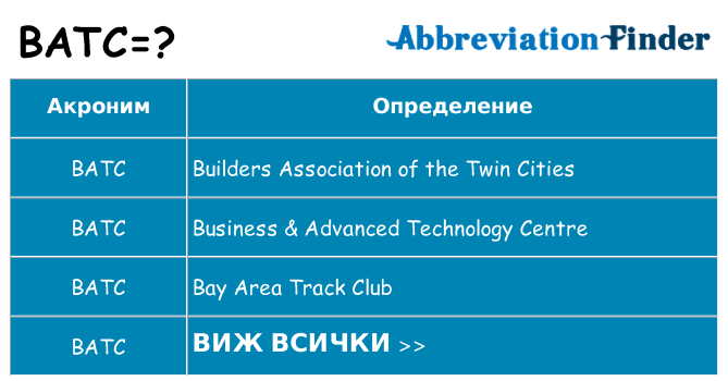 Какво прави batc престои