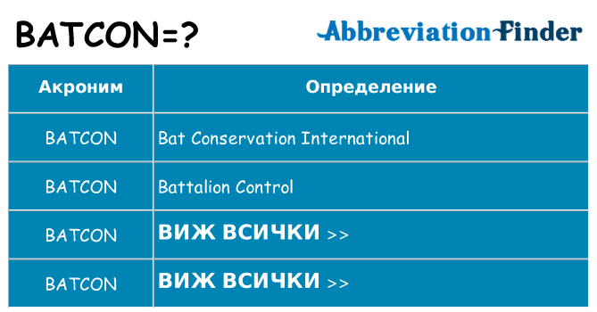 Какво прави batcon престои
