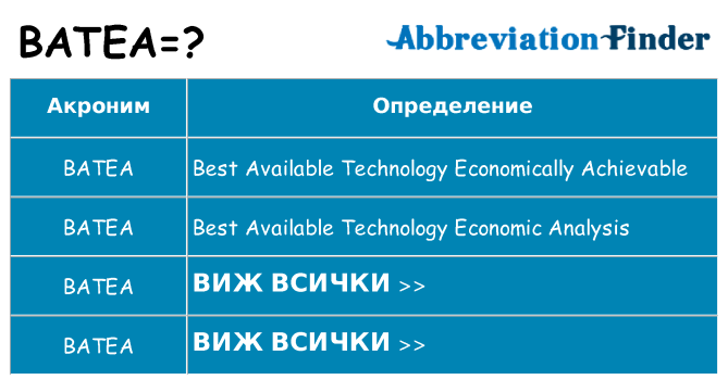 Какво прави batea престои