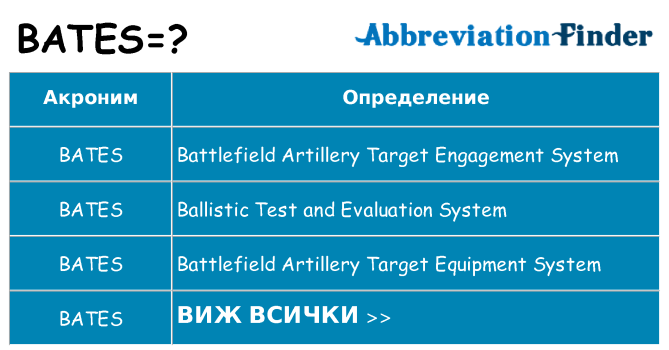 Какво прави bates престои